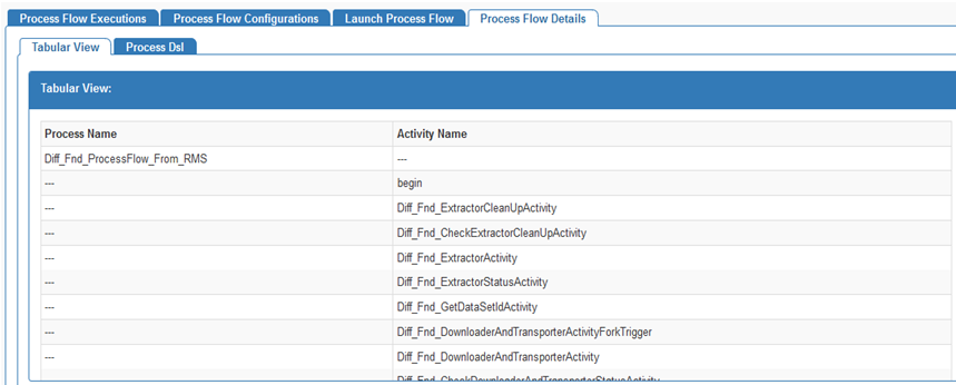 Process Flow Details Process Flow Details