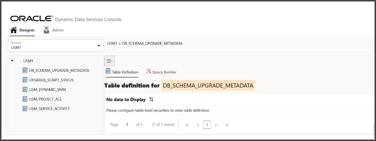 Selected Schema Tables