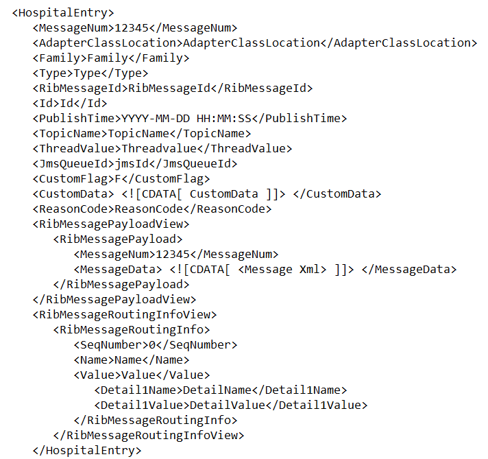 Hospital Message XML Format