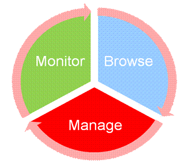 360-Degree View of AQ JMS