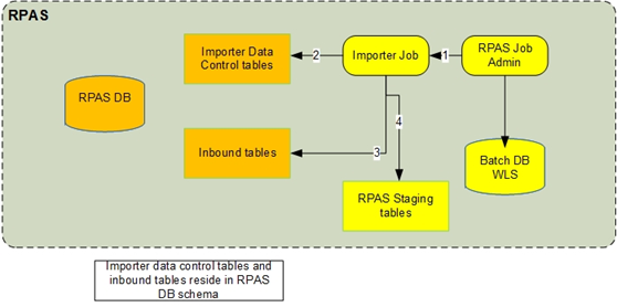 importer importer