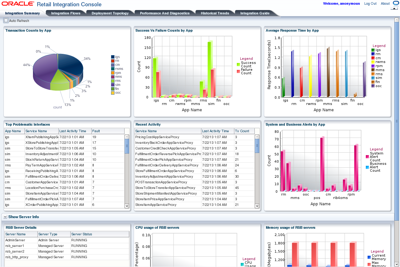 RIB Integration Summary Screen RIB Integration Summary Screen