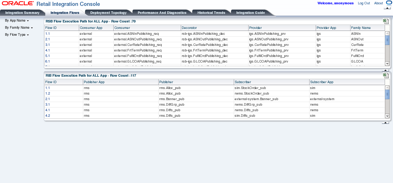 Integration Flows Tab Integration Flows Tab