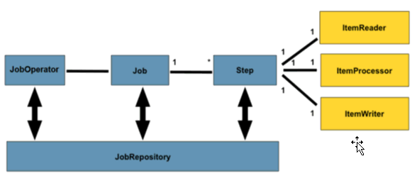 Batch Reference Architecture Overview