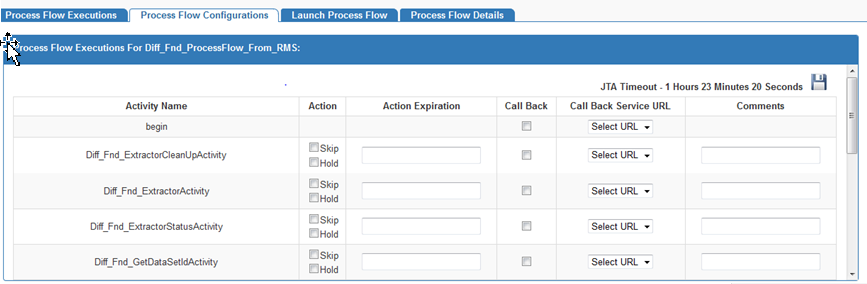 Process Flow Configurations Process Flow Configurations