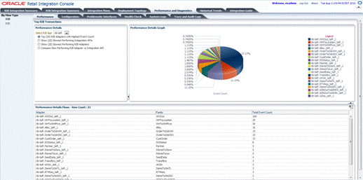 RIB Performance Metrics RIB Performance Metrics