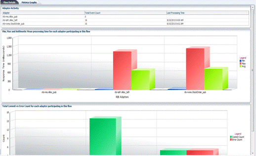 Metrics Graph Tab Metrics Graph Tab