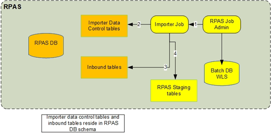 importer importer