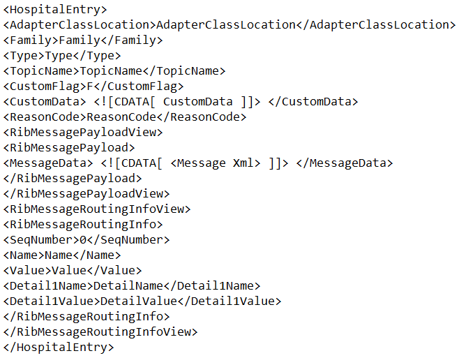 Message XML Format