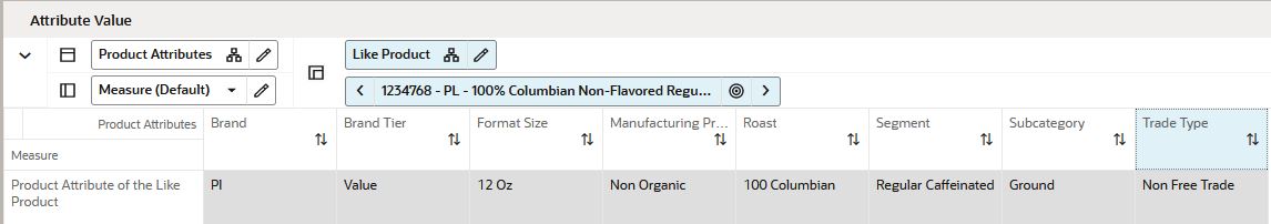 Attribute Value View