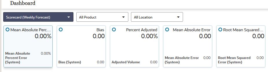 Forecast Scorecard Dashboard