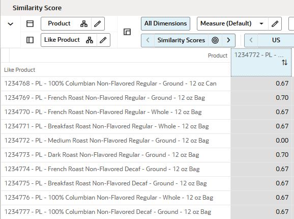 Similarity Score View