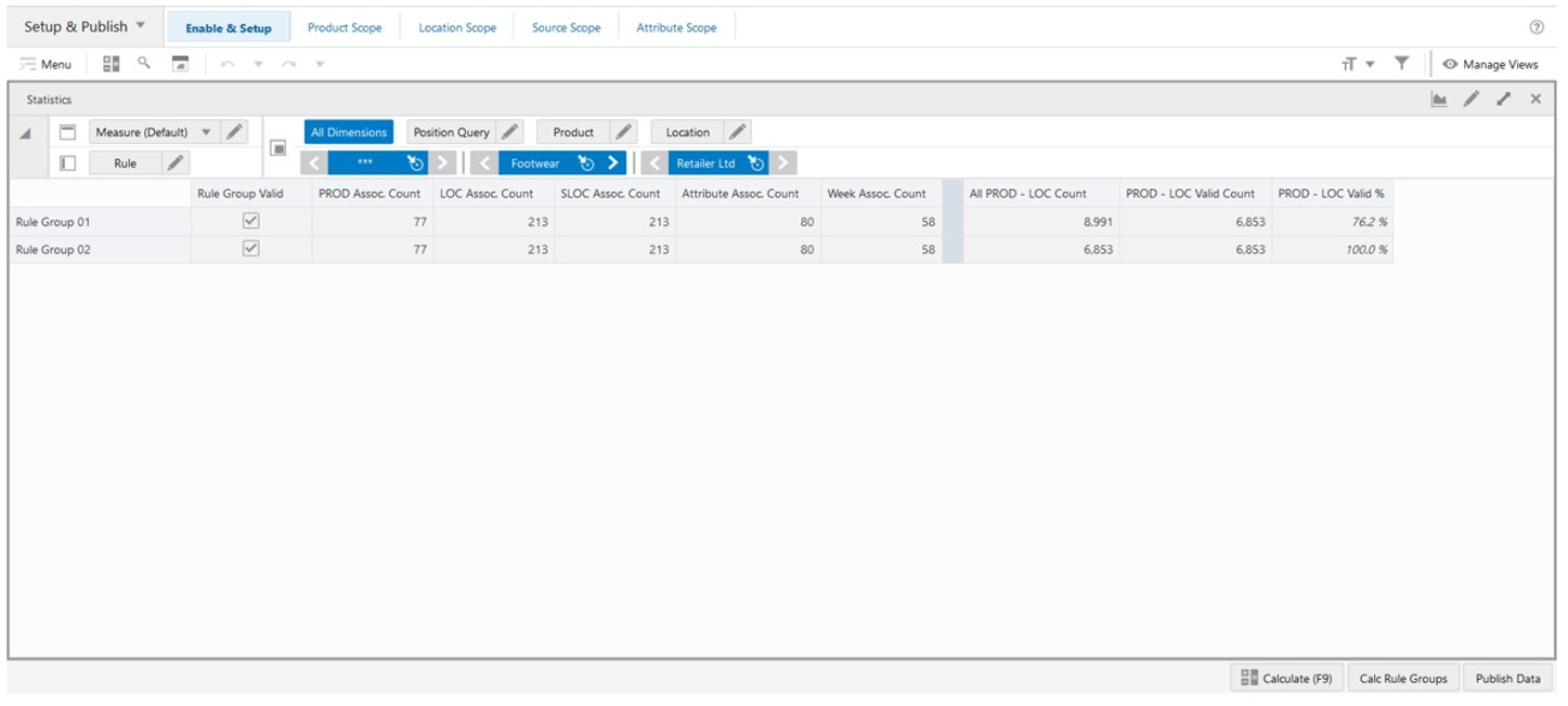 Statistics View