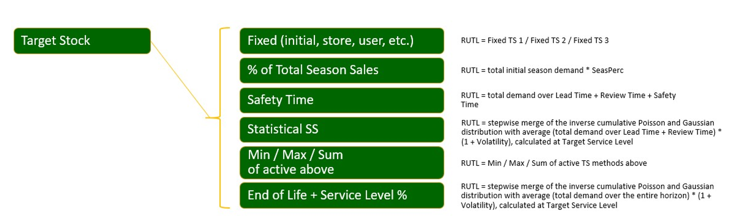 ROL and RUTL Method Target Stock Details