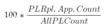 Replenishment Parameters Calculation