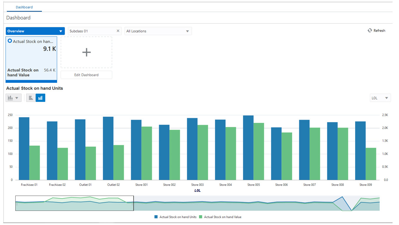 Overview Dashboard
