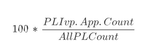 Calculation