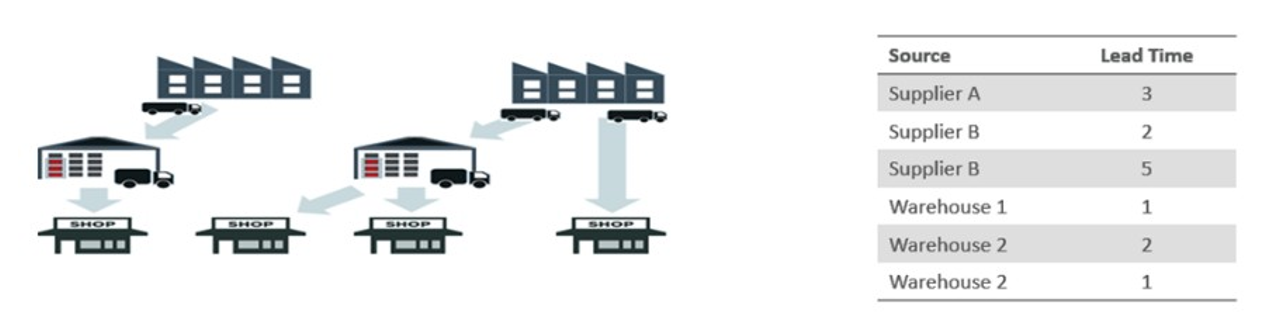 Bill of Distributions Illustration Bill of Distributions Illustration