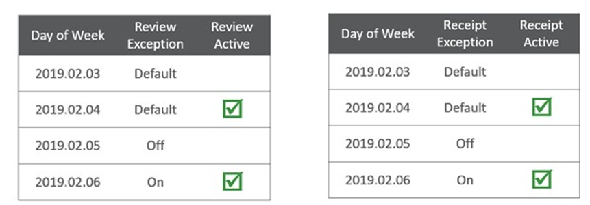 Planning Calendar Exception Setup Illustration (Review & Receipt) Planning Calendar Exception Setup Illustration (Review & Receipt)