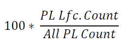 Calculation Calculation