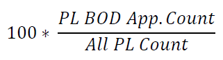 Calculation Calculation