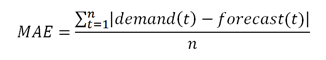Mean Absolute Error Mean Absolute Error