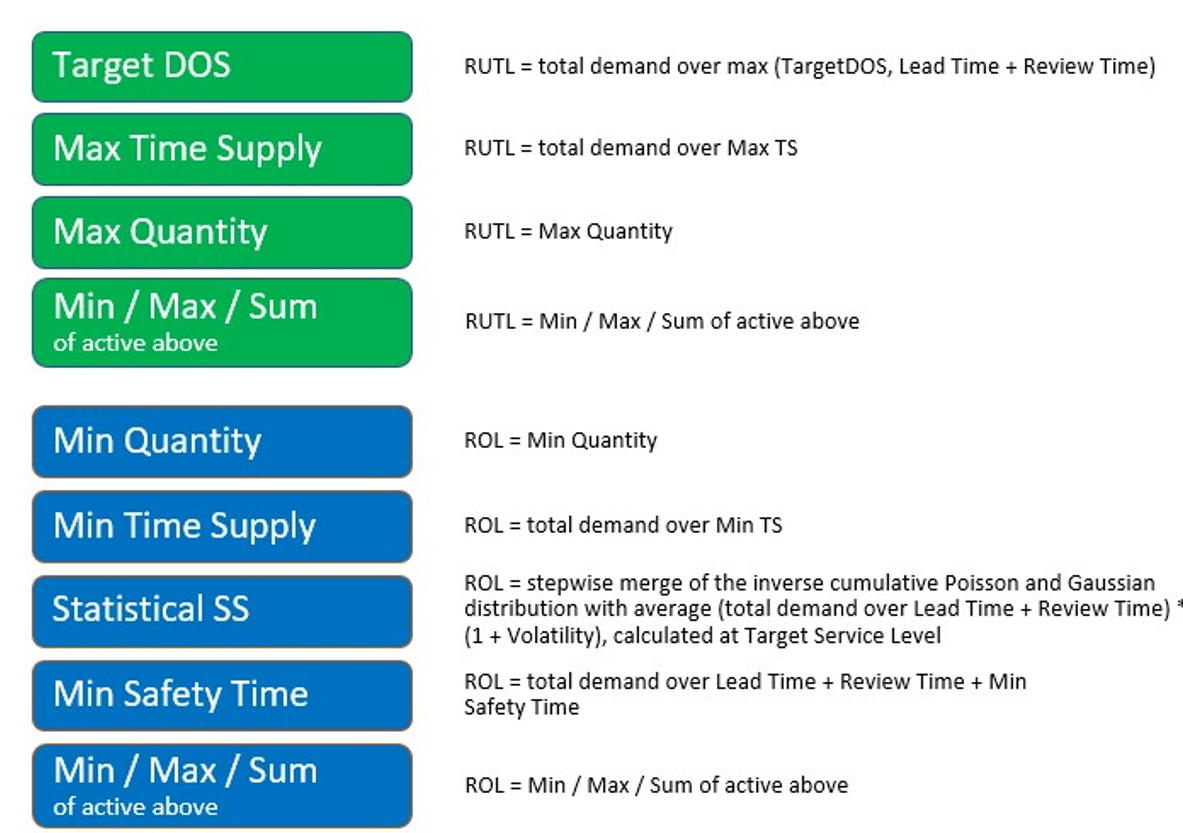 ROL and RUTL Method Details ROL and RUTL Method Details