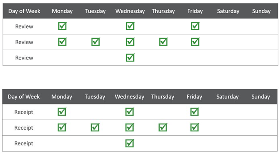 Planning Calendar Day of Week Setup Illustration (Review & Receipt) Planning Calendar Day of Week Setup Illustration (Review & Receipt)