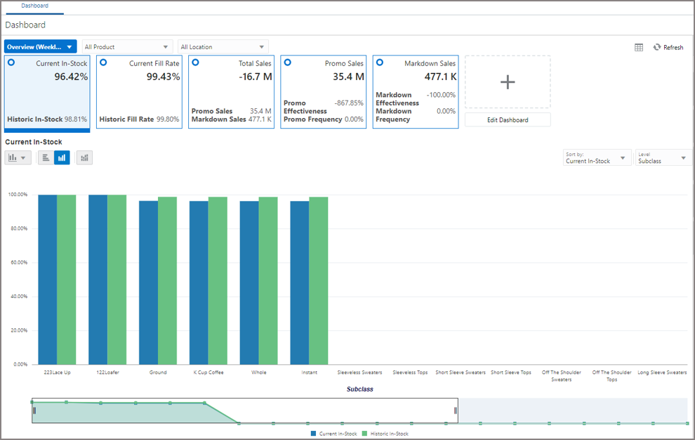 Dashboard - Overview