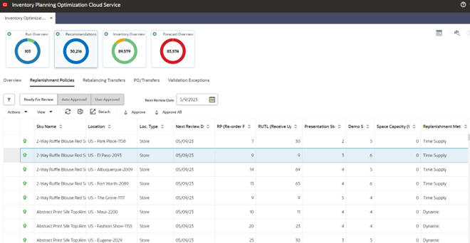 Description of Figure 2-6 follows
