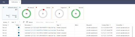 This image displays the notification table. This image displays the notification table.
