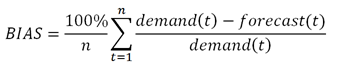 Forecast Bias Forecast Bias