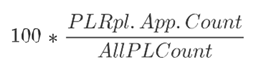 Replenishment Parameters Calculation Replenishment Parameters Calculation