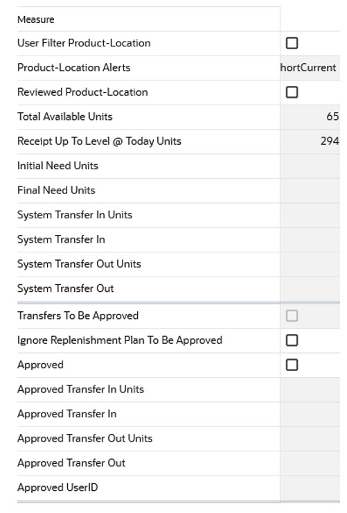 Item-Location View