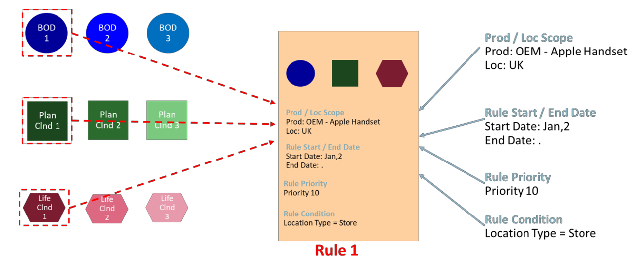 Illustration for Rule 1 Illustration for Rule 1