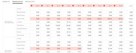 This image shows table alerts icons.