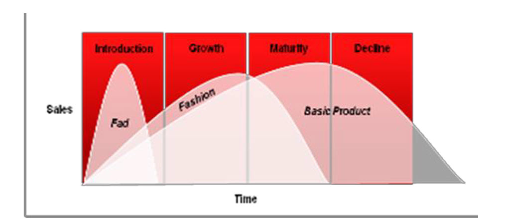 Lifecycle Overview Lifecycle Overview