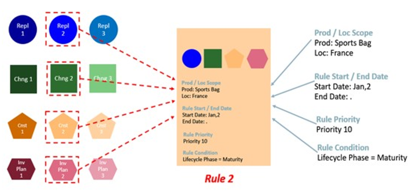 Illustration for a Rule 2 Illustration for a Rule 2