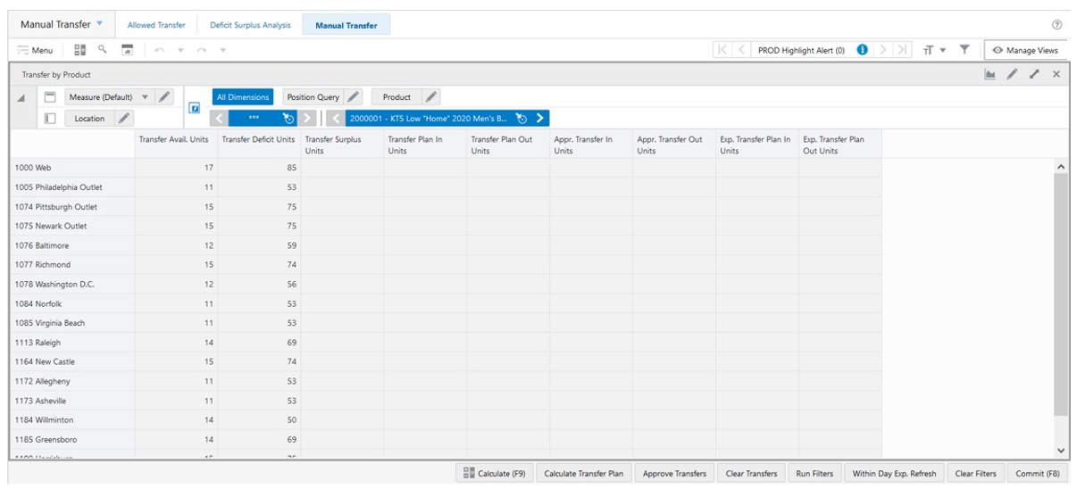 Transfer by Product View Transfer by Product View