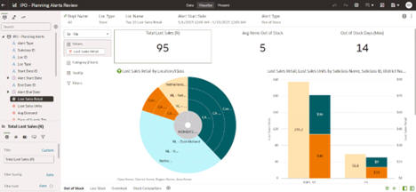 This image shows alerts reports.