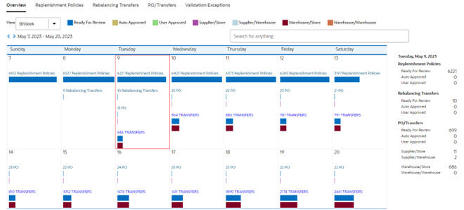 Description of Figure 2-4 follows