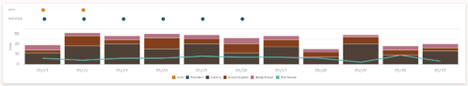 This image shows the plan chart.