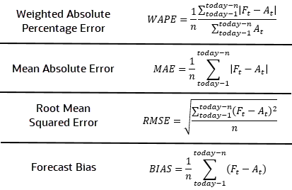 Error Metrics Calculations Error Metrics Calculations