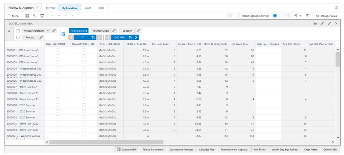 Location-Item Level (R & A) View Location-Item Level (R & A) View