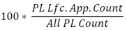 Calculation Calculation