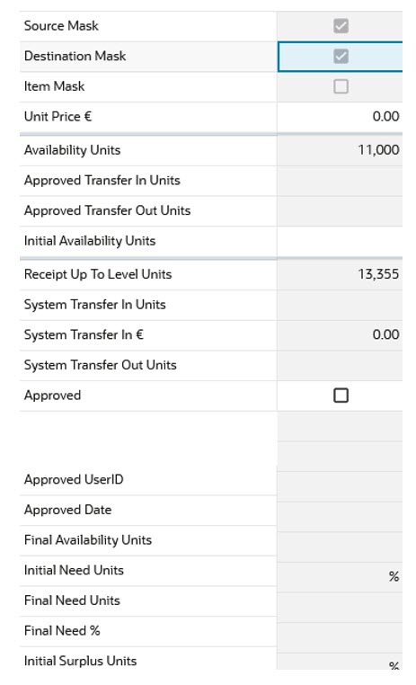 Items View
