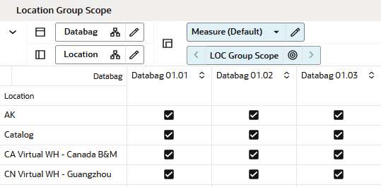 Location Group Scope View