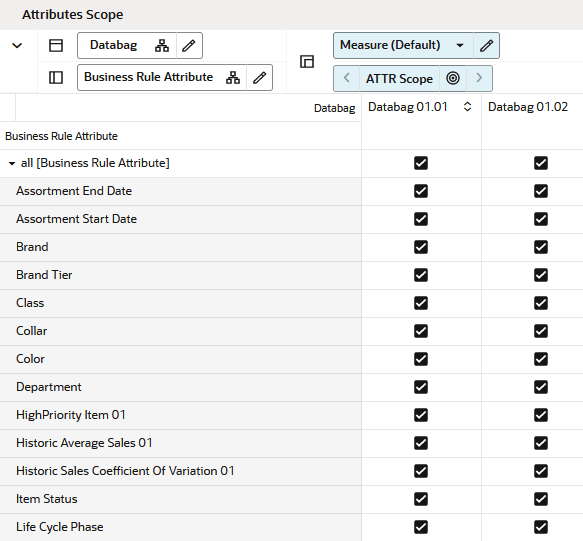 Attributes Scope View
