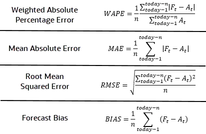 Error Metrics Calculations