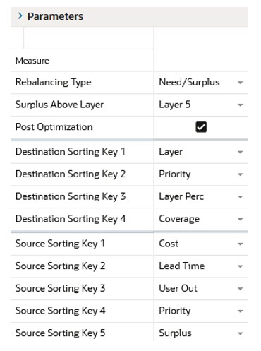 Parameters View Parameters View
